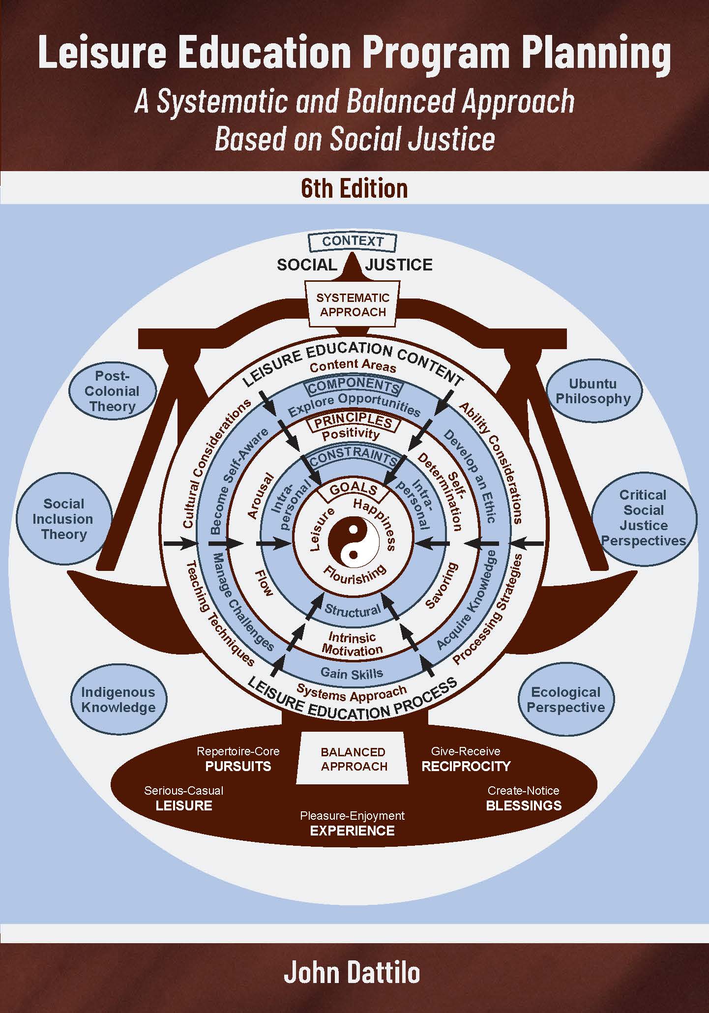 Leisure Education & Research